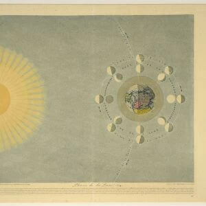 Phases de la Lune (no. 4), pub. 1839. Creator: Auguste-Henri Dufour (1795-1865)