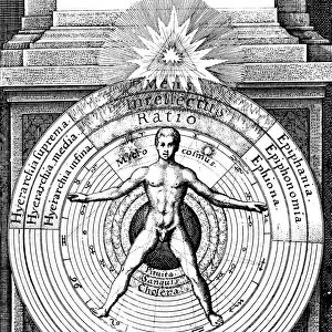 The relation of Man, the microcosm, with the Universe, the macrocosm, c1617
