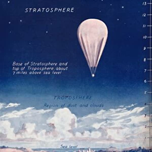 Travelling 14 Miles Up In The Stratosphere, 1935