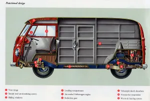 Cross Section Prints: 1960 Volkswagen commercial vehicle brochure