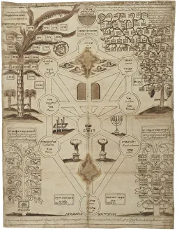 Jewish Life Prints: Arbor Cabalistica (Kabbalistic Tree), ca 1625. Artist: Anonymous