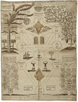 Alchemy Collection: Arbor Cabalistica (Kabbalistic Tree), ca 1625. Artist: Anonymous