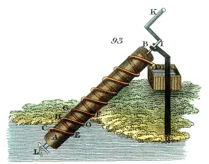Invention Prints: Archimedes screw for raising water from one level to another, 1815