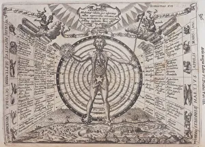 Calendar Prints: An astrological chart, 1646. Artist: Athanasius Kircher