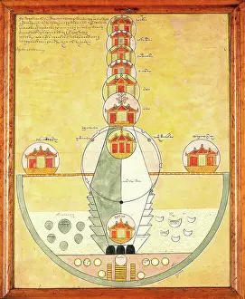 Astronomical houses. Creator: Unknown