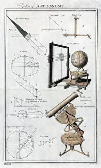 Celestial Globe Gallery: System of Astronomy, c1790