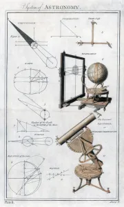 Sphere Prints: System of Astronomy, c1790