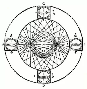 Athanasius Gallery: Behaviour of a magnetic compass, 1643