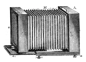 Photographic Equipment Prints: Bellows-bodied camera, 1866