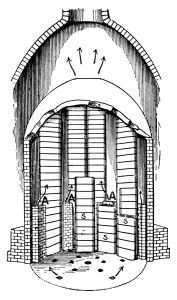 Flue Collection: A Biscuit Oven filled with Seggars s. a are the flues, c1917