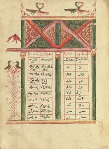 Index Prints: Canon Table Page; Gospel Book, 1583. Creator: Ghoukas