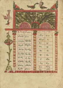 Index Prints: Canon Table Page; Gospel Book, 1583. Creator: Ghoukas