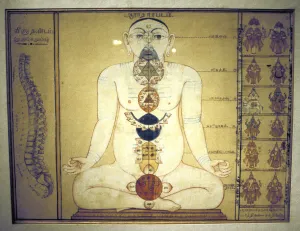 Spirituality Prints: Six Chakras representing the plexuses of the human body, Tanjore, Tamil Nadu, c1850