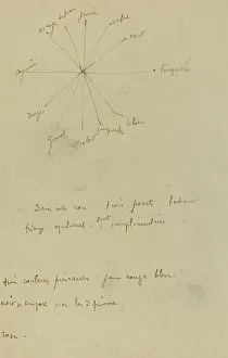 Paul Gaugin Prints: Color Chart with Annotations [verso], 1884-1888. Creator: Paul Gauguin
