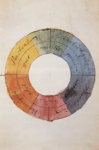 The color circle to symbolize the human mind and soul life
