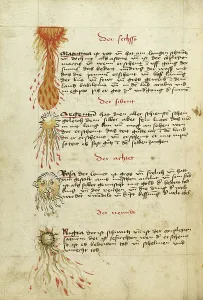 Watercolour And Ink Prints: Comets, shortly after 1464. Creator: Unknown