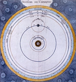 Copernican System Gallery: Copernican (heliocentric / Sun-centred) system of the Universe, 1761