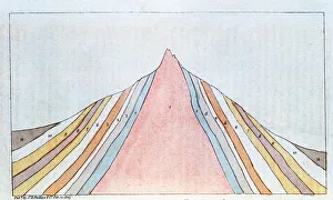 Sedimentary Rock Prints: Cross-section of the Brocken, Harz Mountains, Germany, showing geological strata, 1823
