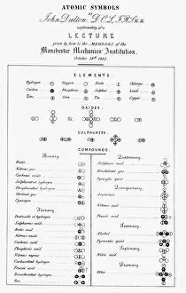 Daltons table of atomic symbols, 1835