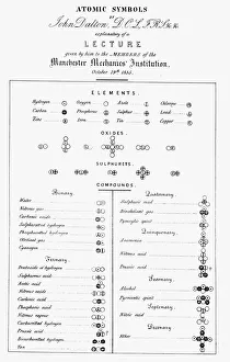 Lecture Collection: Daltons table of atomic symbols, 1835