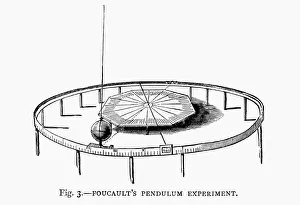 Pendulum Prints: Demonstrating the Earths rotation using Foucaults pendulum in a church, 1881