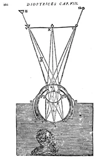 Eyesight Collection: Descartes explanation of vision, 1692
