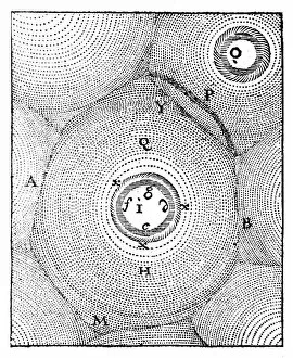 Theory Gallery: Descartes model of the Universe, 1668