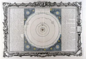 Descartes Prints: Descartes system of the universe, 17th century, (1761)