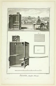Encyclopedia Prints: Design: Camera Obscura, from Encyclopédie, 1762/77. Creator: A. J. Defehrt