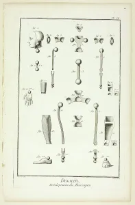 Encyclopedia Prints: Design: Mannequin Parts, from Encyclopédie, 1762/77. Creator: A. J. Defehrt