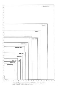 Diagram giving comparisons of thirteen sizes of paper from Foolscap 8vo to Double Crown, 1919