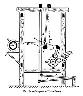 Archibald Williams Gallery: Diagram of Hand-loom, c1917