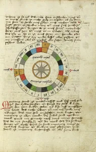 Watercolour And Ink Prints: Diagram for Wednesday, shortly after 1464. Creator: Unknown
