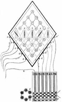 Innovator Gallery: Diagram of William Cooke and Charles Wheatstones five-needle telegraph, 1837, (19th century)