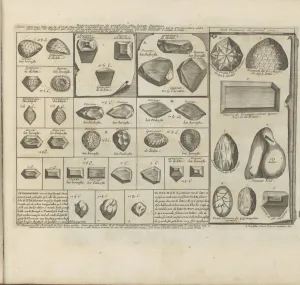 Hooghe Collection: Diamonds. Above right - Great Mogul Diamond