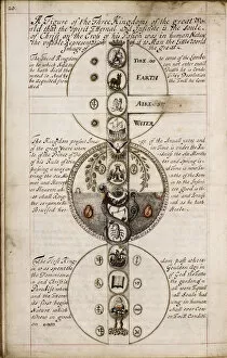 Alchemy Collection: Discourse on Geomancy, ca 1685. Artist: Anonymous