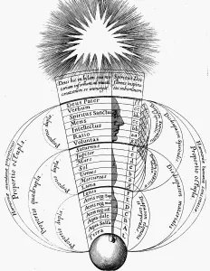 Divine harmony, 1617-1619 Divine harmony, 1617-1619