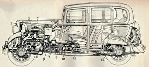 Horse Power Prints: Drawing of the 1934 ten horse-power Standard model, 1934