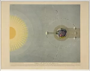 Auguste Henri Dufour 1795 1865 Collection: Eclipses de Soleil et de Lune (no. 5), pub. 1839. Creator: Auguste-Henri Dufour (1795-1865)