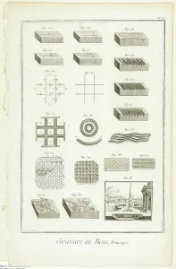 Encyclopedia Prints: Elements of Wood Engraving, from Encyclopédie, 1762/77. Creator: A. J. Defehrt
