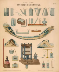 Hydraulics Prints: Equilibrium of Liquids, c1850