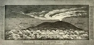Erupting Prints: Erebus Eruption... Showing upper air currents, 14 June 1908, (1909)