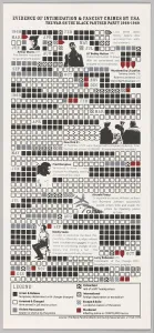 Posters Collection: Evidence of Intimidation & Fascist Crimes by USA: The War on the Black Panther Party