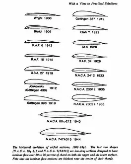 Bl And Xe9 Collection: Evolution of the airfoil, 1908-1944. Creator: Unknown