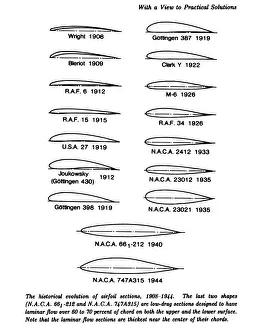Bl And Xe9 Collection: Evolution of the airfoil, 1908-1944. Creator: Unknown