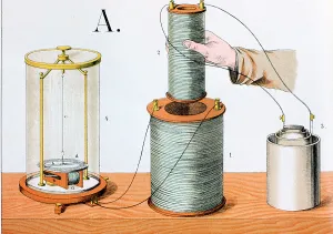 Faradays electromagnetic induction experiment, 1882