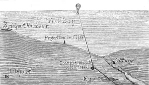 Gas Balloon Prints: The Fatal Disaster with a Balloon: plan showing the course of the balloon
