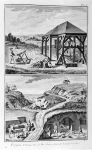 Diderot Prints: Forging mills, 1751-1777