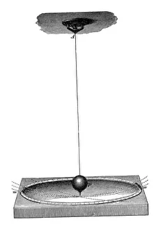 Pendulum Prints: Foucaults pendulum which demonstrated the Earths rotation and the concept of inertia