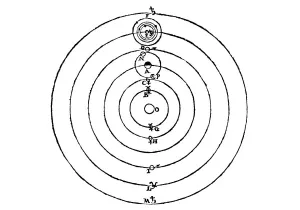Jupiter Prints: Galileos diagram of the Copernican system of the universe, (1632). Artist: Galileo Galilei